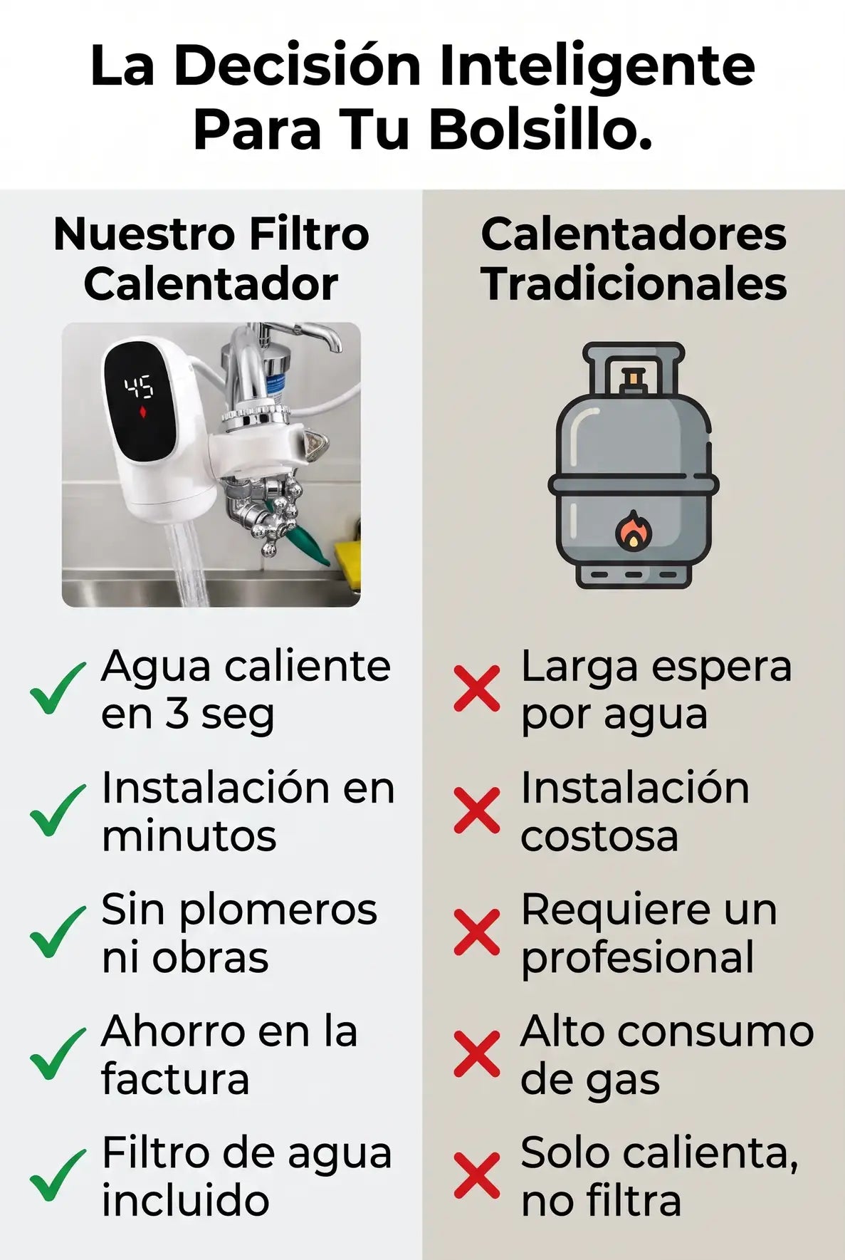 Comparativa del producto